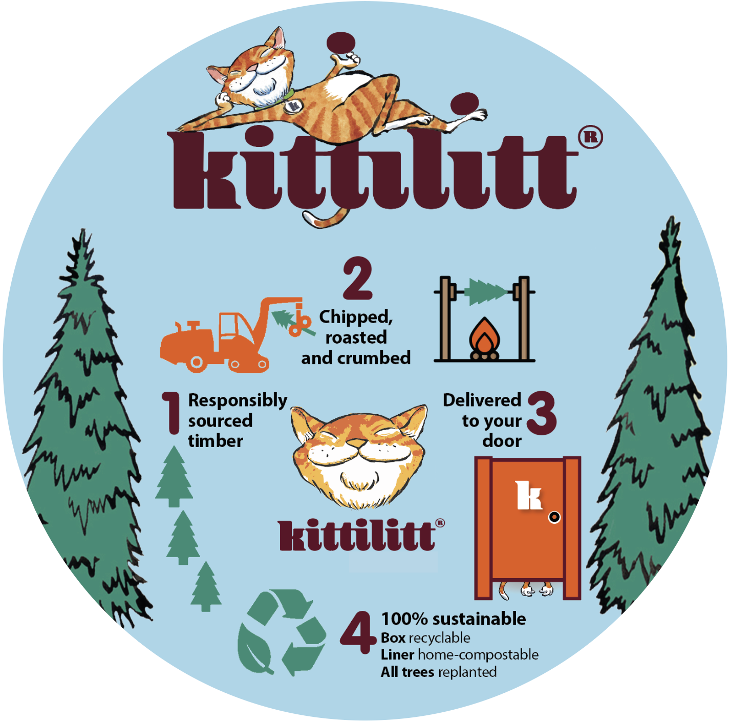 how we make Kittilitt